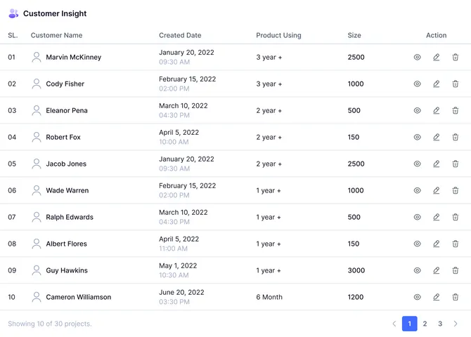 Customer insight table with name, date, product and size columns