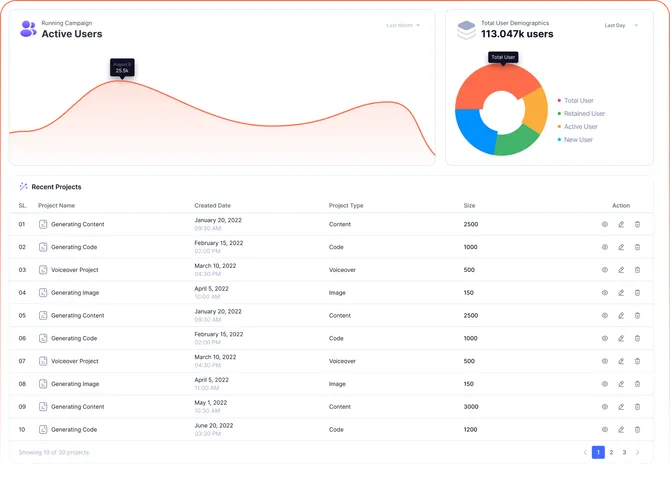Markivo dashboard: active users chart, user demographics and a table of recent projects