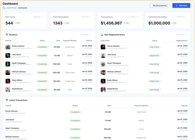 Dashboard overview with new users, subscribers, transactions and revenue tables